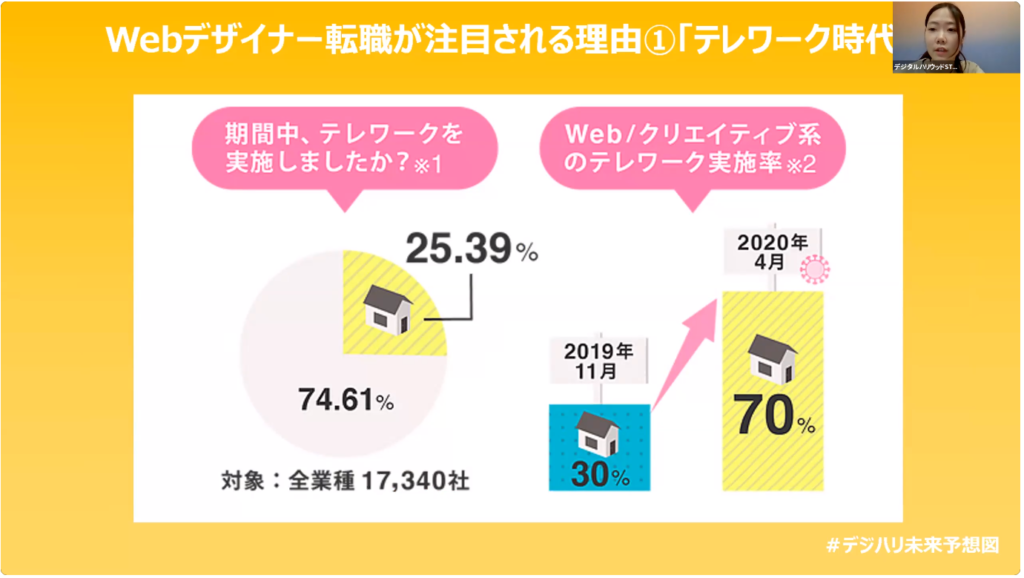 「Webデザイナーによる本音トークショー」第1弾<br>これからのデザイナーに求められるデザインスキルとは？
