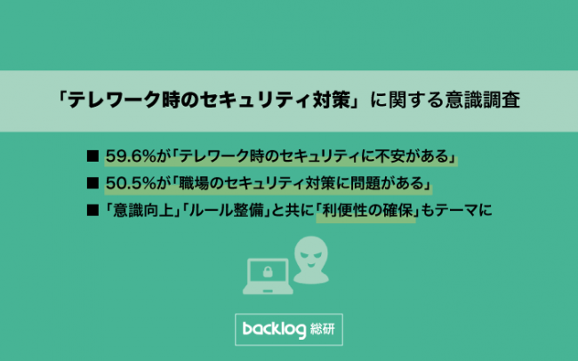 【テレワーク調査】導入への課題は「セキュリティ対策」