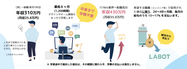 日本初「ISAs」型のプログラミングスクールが恵比寿で開校
