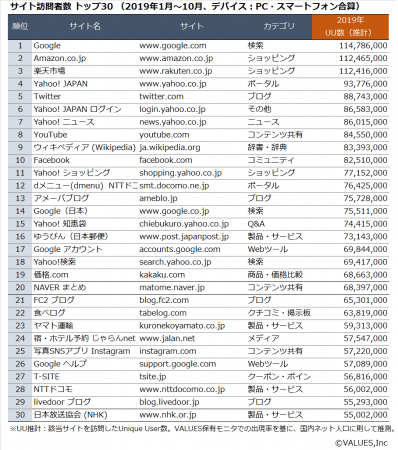 Webサイト＆アプリ市場のユーザーランキング2019！躍進したのはPayPay