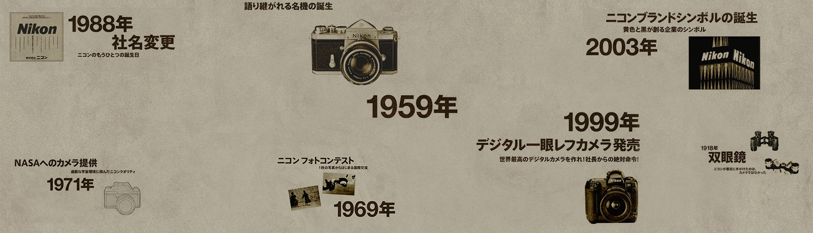 NIKON 歴史発見