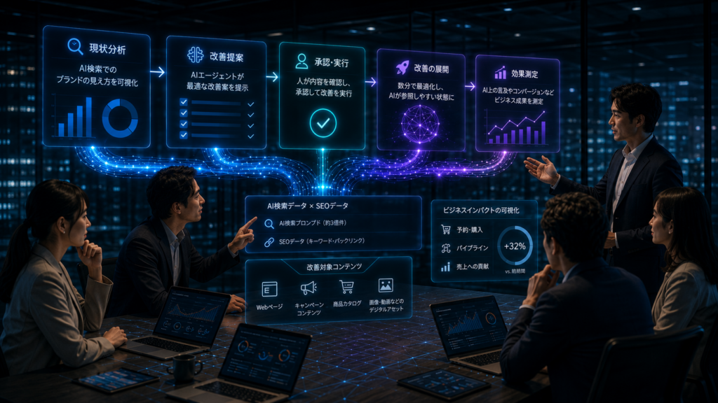 AI検索で見つけてもらうには？Adobe Brand Visibilityを解説